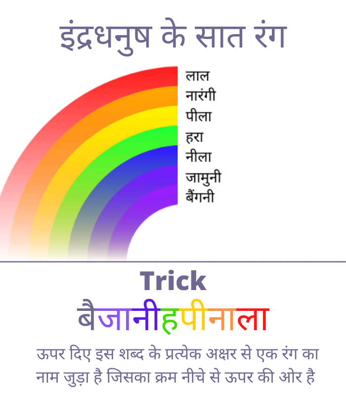 इंद्रधनुष के रंगों का क्रम rainbow colours in hindi